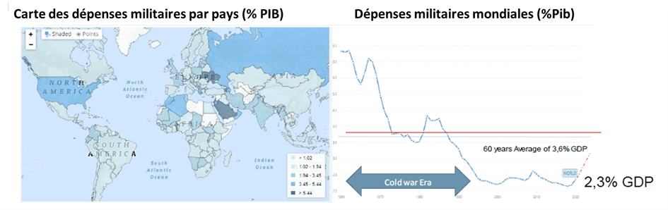 Carte des dépenses militaires par pays