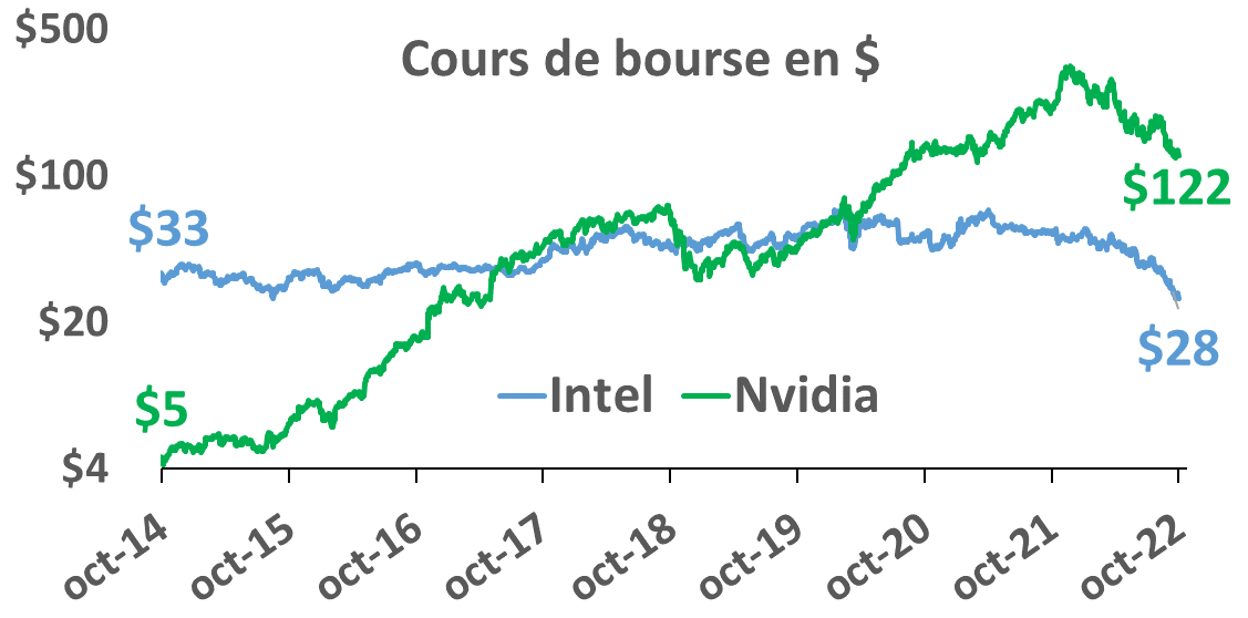 Cours de bourse