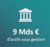 8,4 milliards d'Euros d'actifs sous gestion