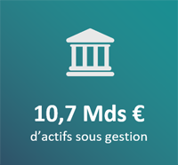 10,7 milliards d'Euros d'actifs sous gestion
