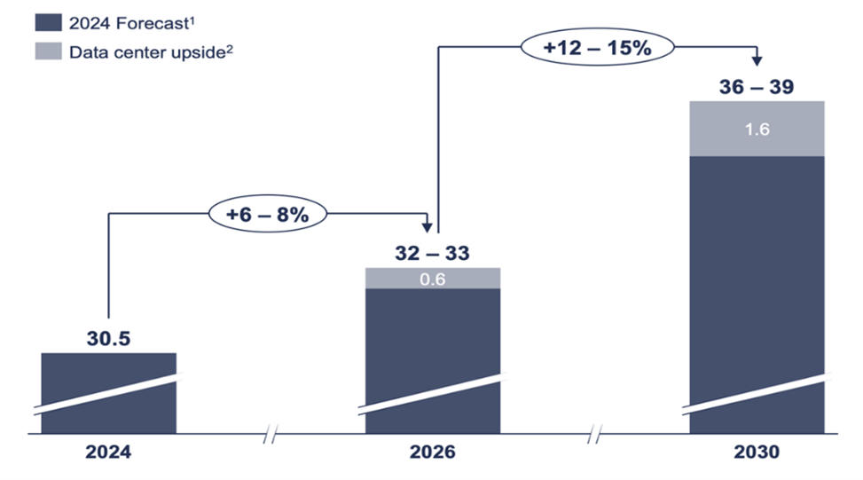 Demande globale d’électricité (1,000&nbsp;TWh)
